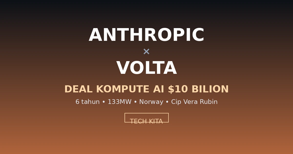 Anthropic tandatangan deal komputasi $10 bilion dengan Volta Infra Holdings — data center 133MW di Norway
